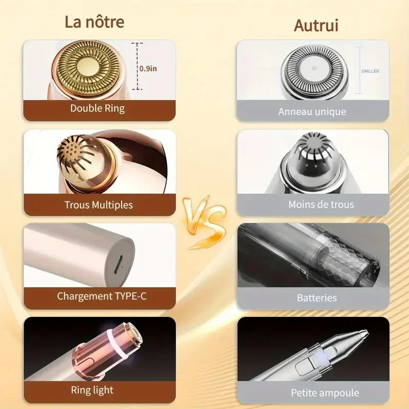 Épilateur Électrique Portable – Sourcils, Duvet & Lèvre Supérieure
